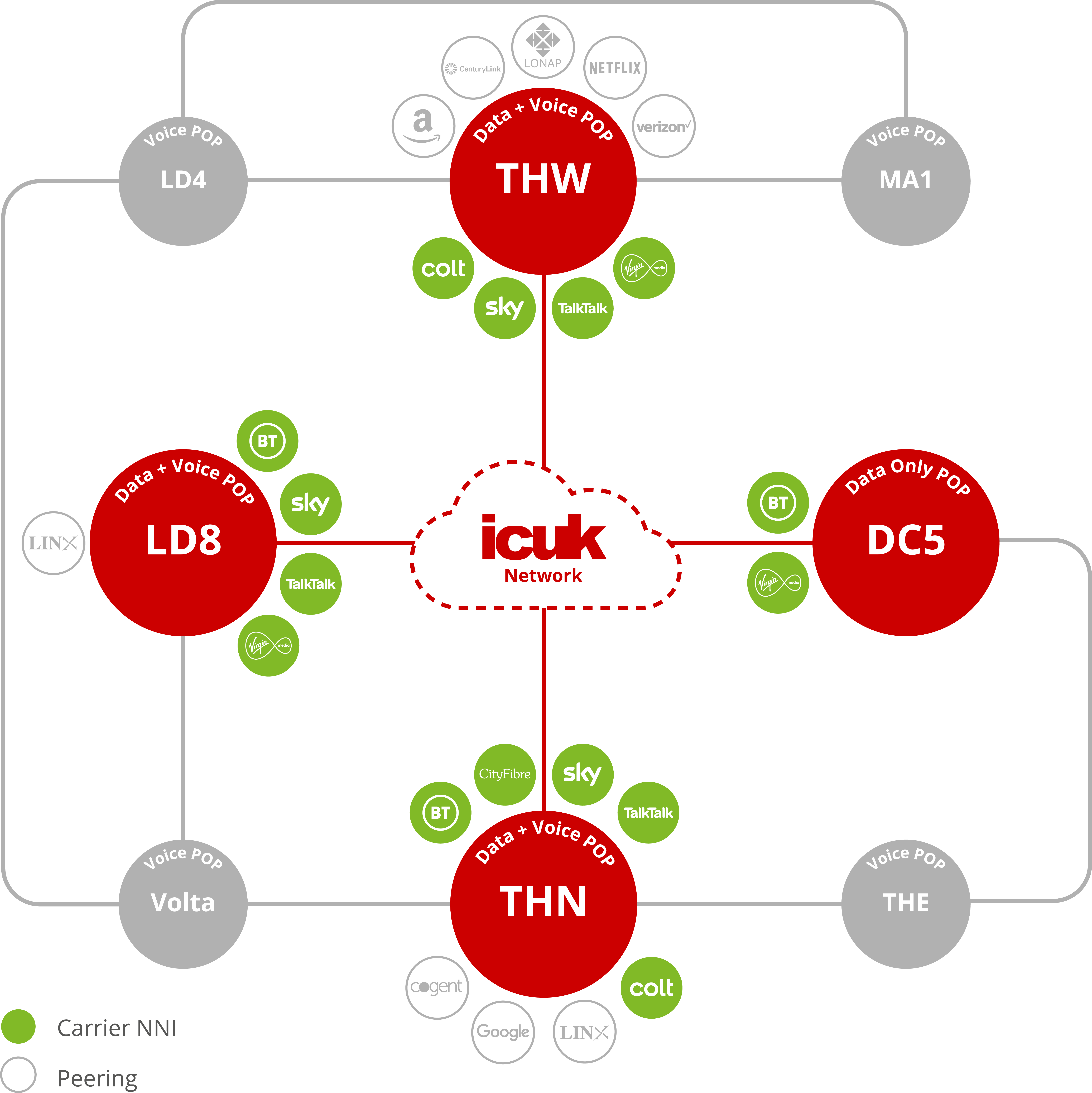 ICUK Connectivity & Voice Network Overview